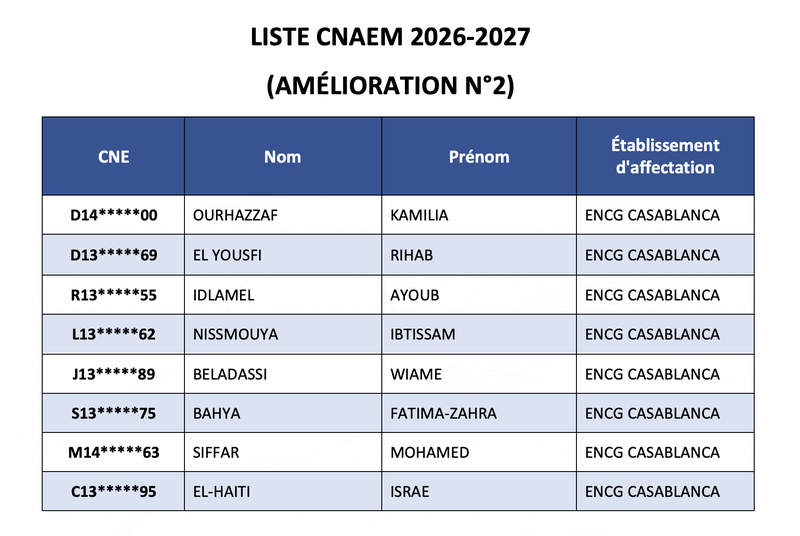 Liste CNAEM 2026 (Amélioration N°2)