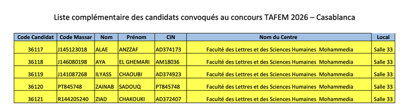 Liste complémentaire des candidats convoqués au concours TAFEM 2026 – Casablanca.png